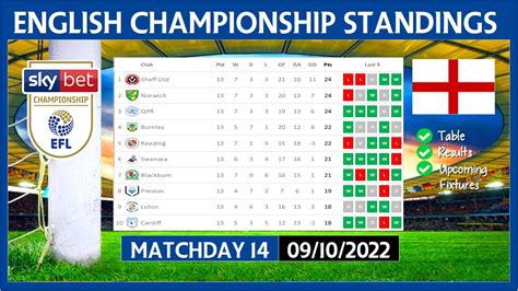 efl cup table|Soccer: EFL Cup 2024/2025 live .
